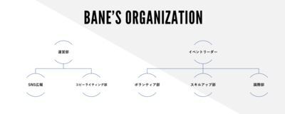 学生団体BANE↗︎の活動紹介