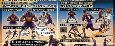 大人のゆるバスケ練習部の活動紹介